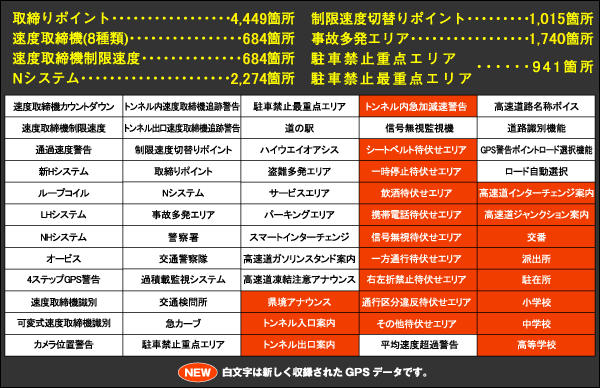 41種類の高精度GPSデータ24,000件以上