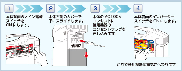 家電製品の使い方