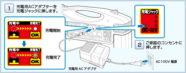 ご家庭での充電のしかた