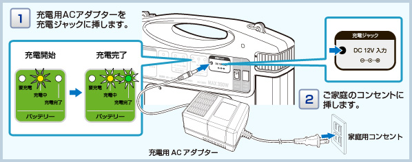 PD-650の製品情報 セルスター工業株式会社