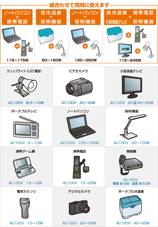 PD-650の製品情報 セルスター工業株式会社