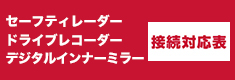 ドライブレコーダー・セーフティレーダー接続対応表