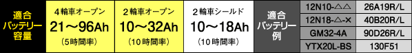 適合バッテリー容量・適合バッテリー例