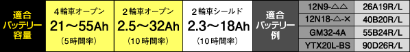 適合バッテリー容量・適合バッテリー例