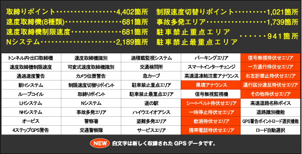 41種類の高精度GPSデータ24,000件以上