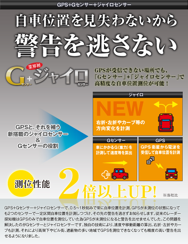 GPS+Gセンサー+ジャイロセンサーで自車位置測位性能が更に進化！