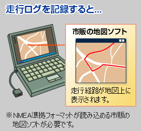 走行ログ記録