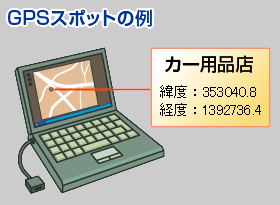 GPSスポットの例