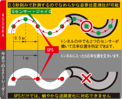 トンネルの中でも警告を逃さない！