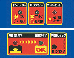 ランプの点灯で運転状態がわかる