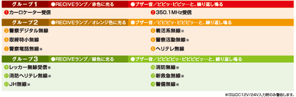 16バンド受信