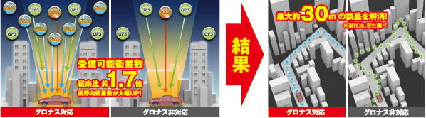 3大衛星対応！56基の衛星を受信可能