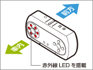 イメージ：GD-17