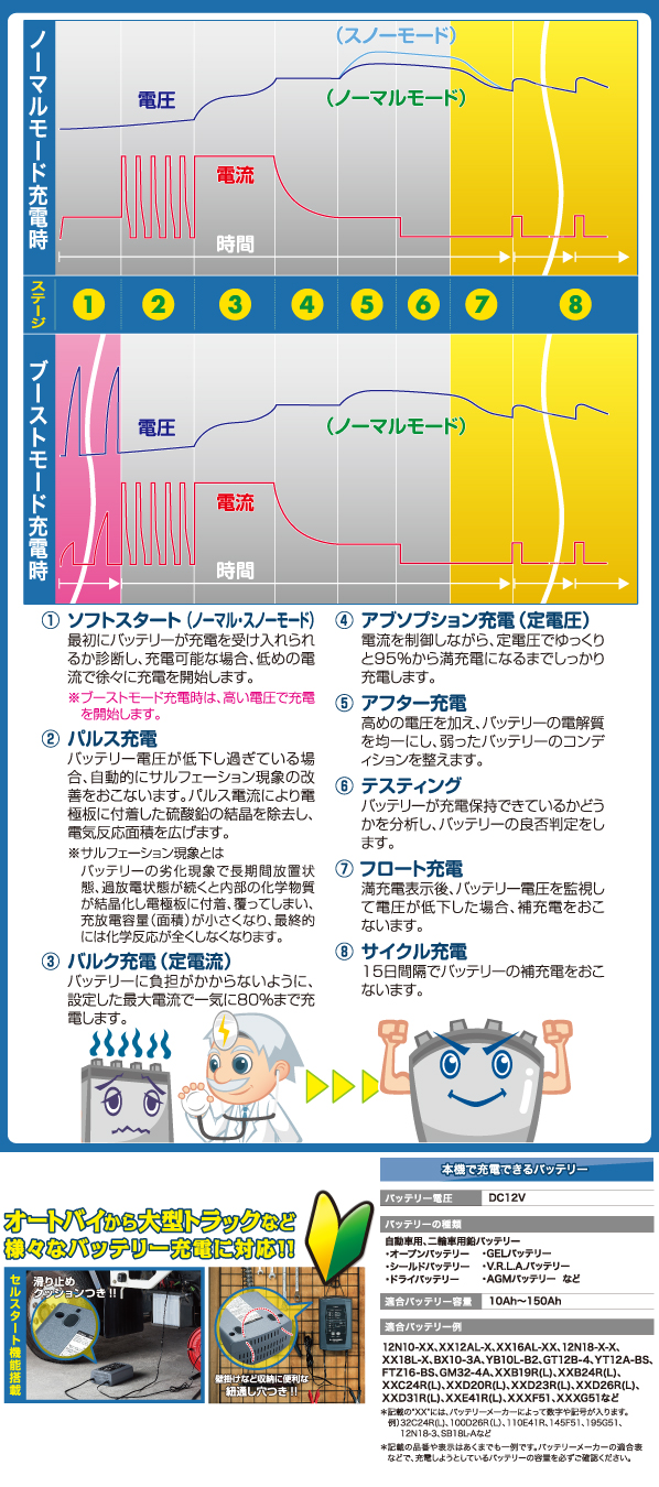 8段階自動充電制御