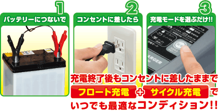 誰でも簡単充電