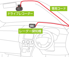 イメージ:ドラレコとセットで使おう!