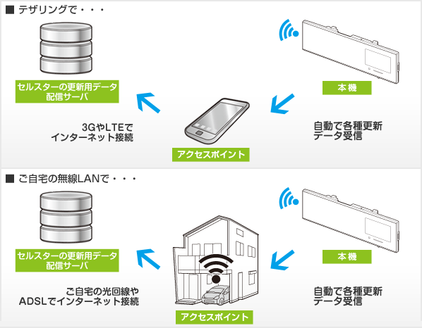 セルスター GPSレーダー探知機ミラータイプ AR-161GM