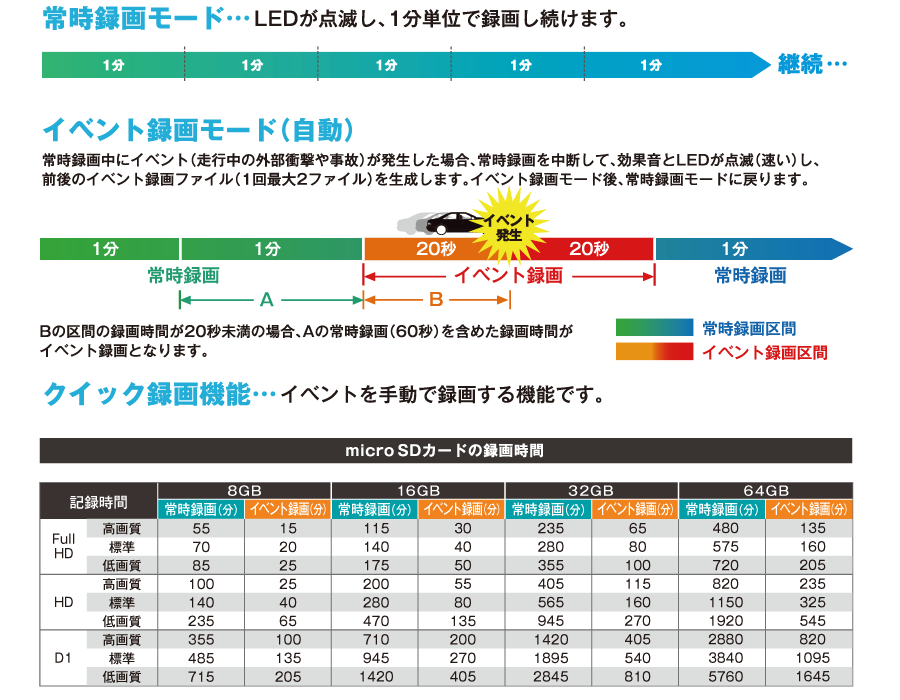 Csd 570fh セルスター工業株式会社