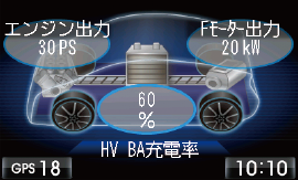 さらに進化したOBDⅡ情報表示!