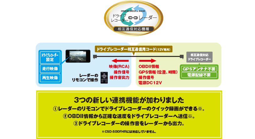 ドライブレコーダー通信対応機種