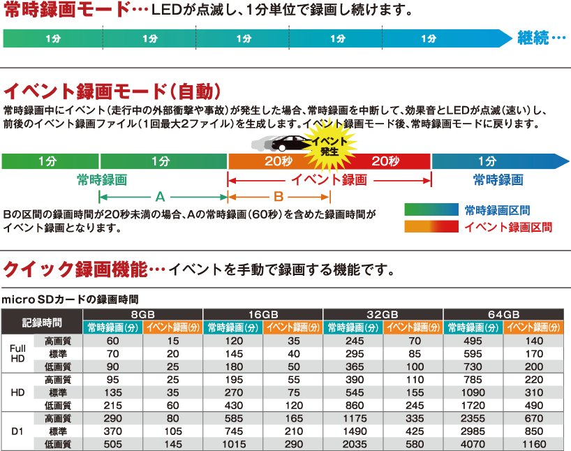 CSDFH   ドライブレコーダー   セルスター工業株式会社