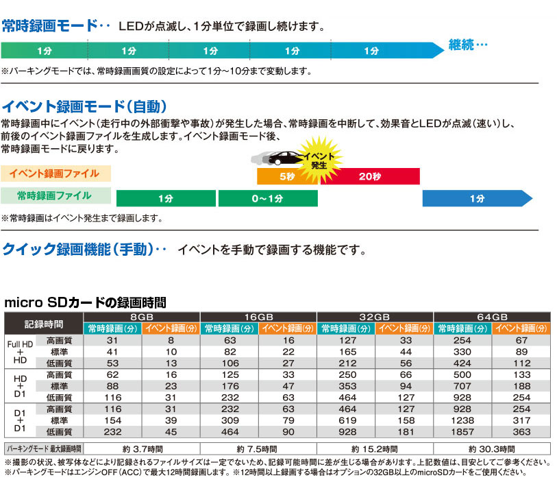 CSD-690FHR | ドライブレコーダー | セルスター工業株式会社