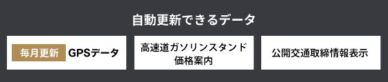 自動更新できるデータ