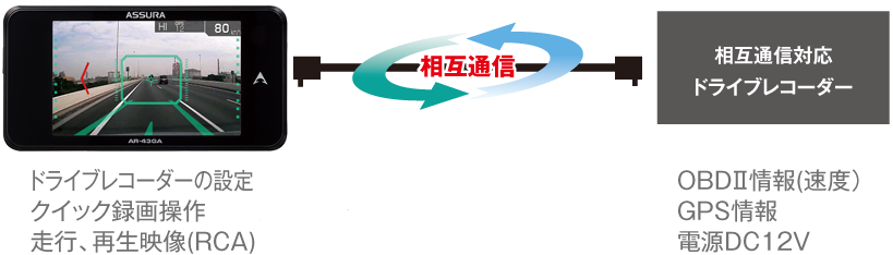 AR-43GA セルスター工業株式会社