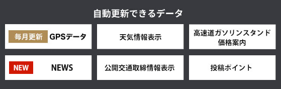 自動更新できるデータ