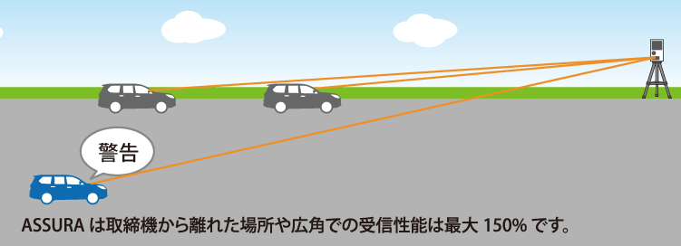 準天頂衛星「みちびき」の「サブメーター級測位補強サービス」に対応