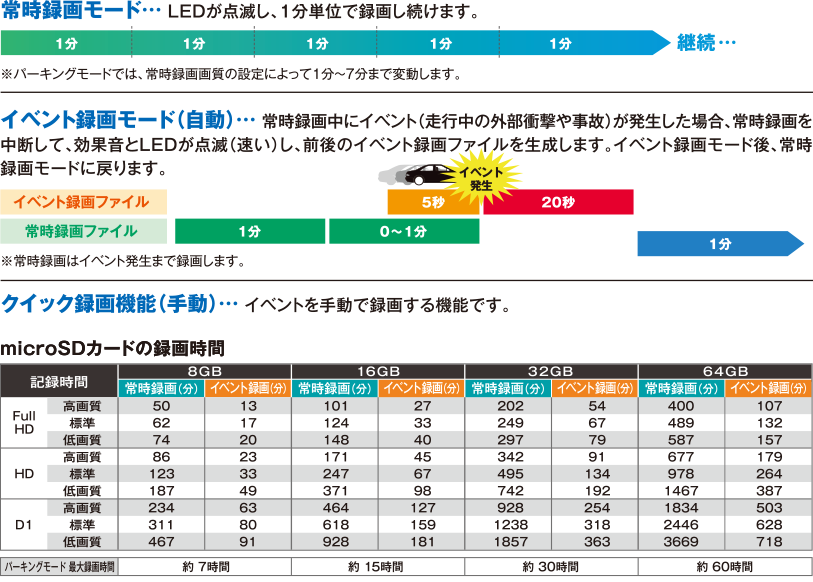 Cs 21fh ドライブレコーダー セルスター工業株式会社