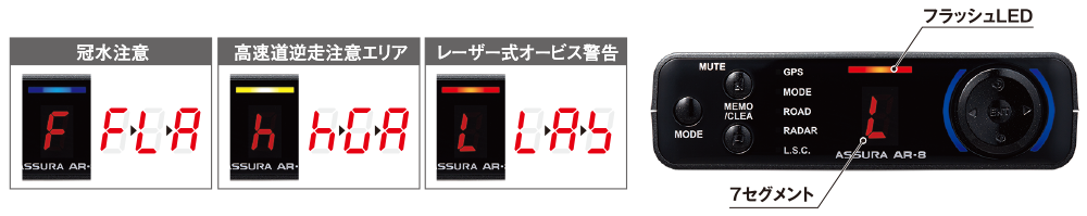 AR-8 セルスター工業株式会社