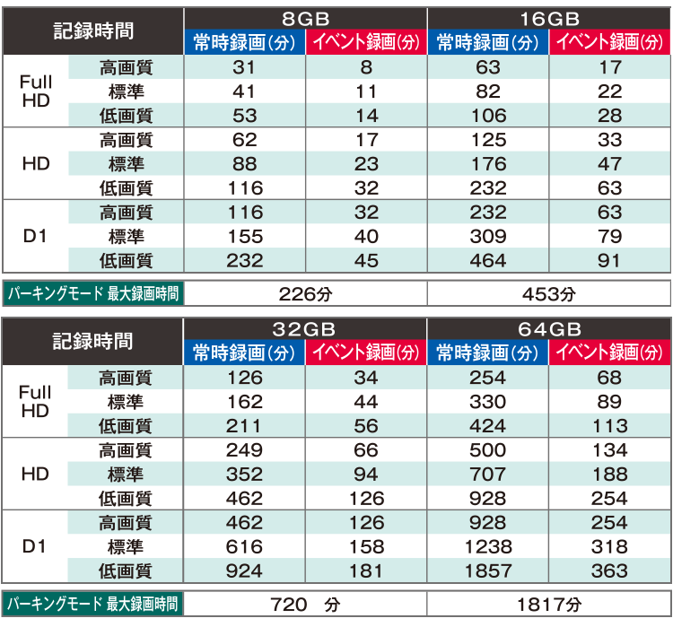 32GB FullHD 高画質126分 標準162分 低画質211分