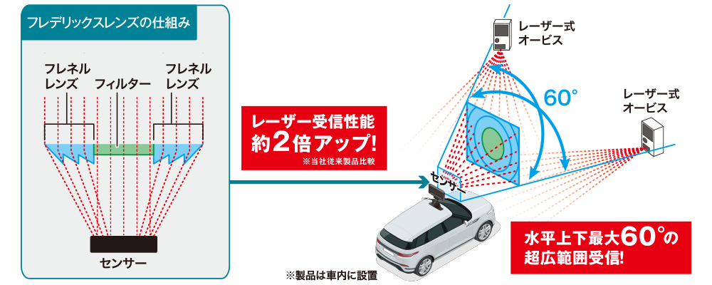 AR-33 セルスター工業株式会社