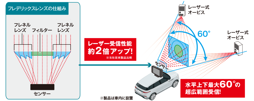 AR-47LA セルスター工業株式会社