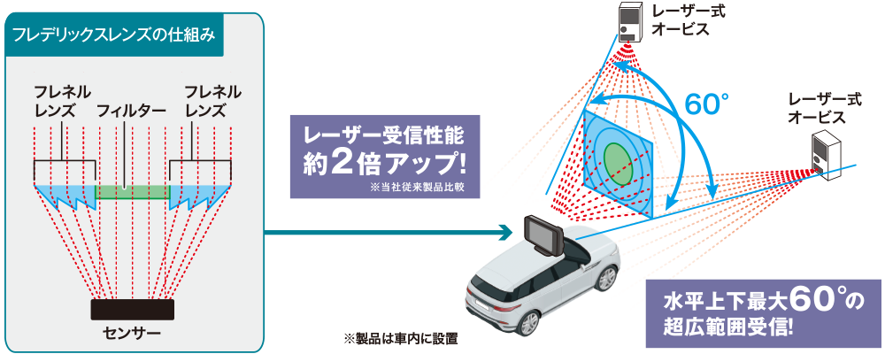 AR-W87LA セルスター工業株式会社