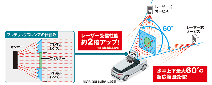 GR-99L セルスター工業株式会社