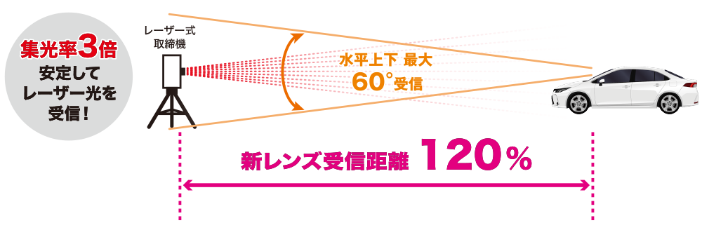 【限定3個セット】セルスター AR-333 レーダー探知機