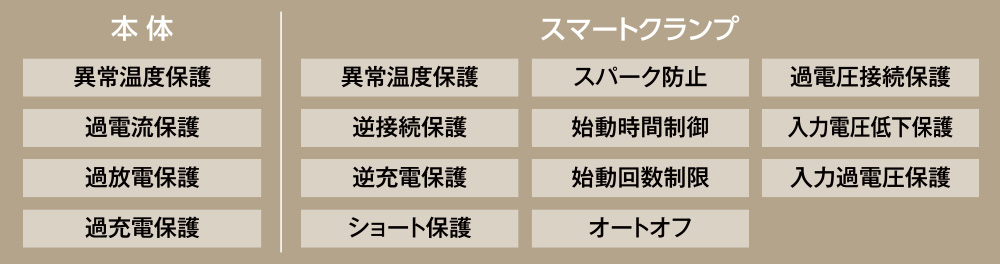 トラブルを未然に防ぐ充実の保護機能