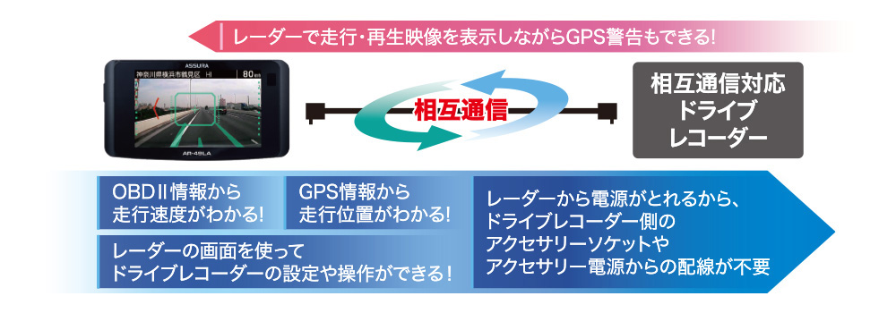 相互通信対応ドライブレコーダー