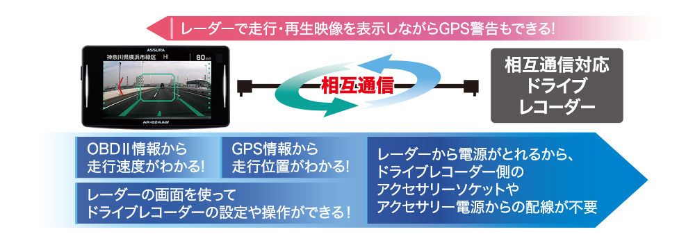 相互通信対応ドライブレコーダー