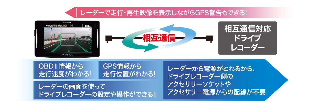 相互通信対応ドライブレコーダー