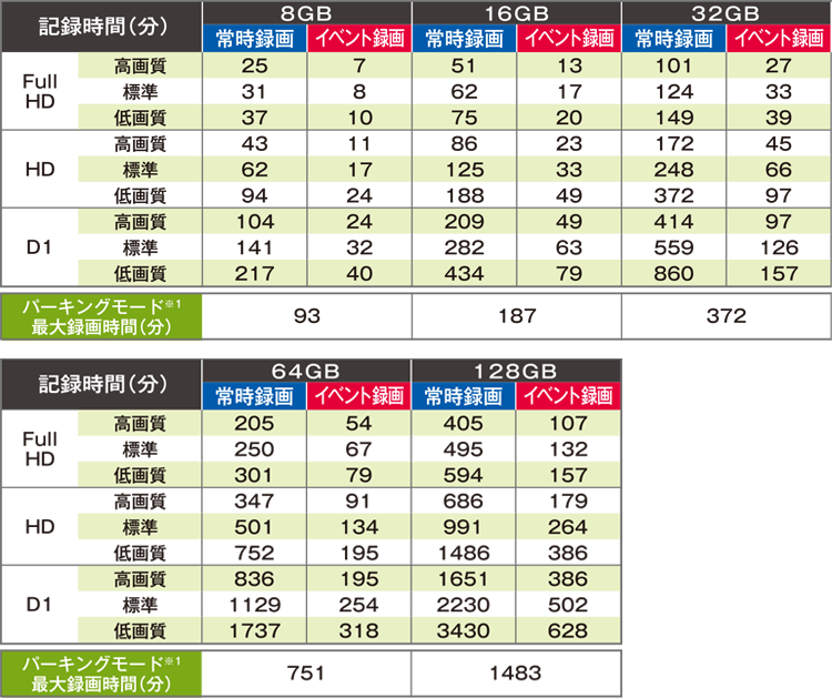CS-54FH | ドライブレコーダー | セルスター工業株式会社