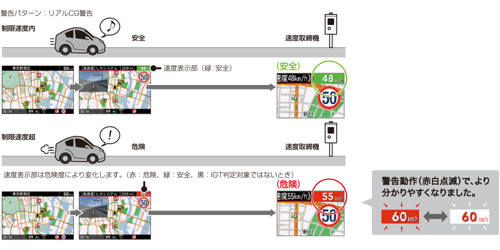 インテリジェント（IGT）安全運転評価機能