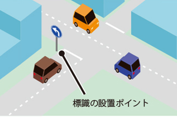 指定方向外進行禁止の標識2