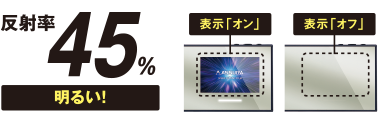 ハイブリッドハーフミラーとは