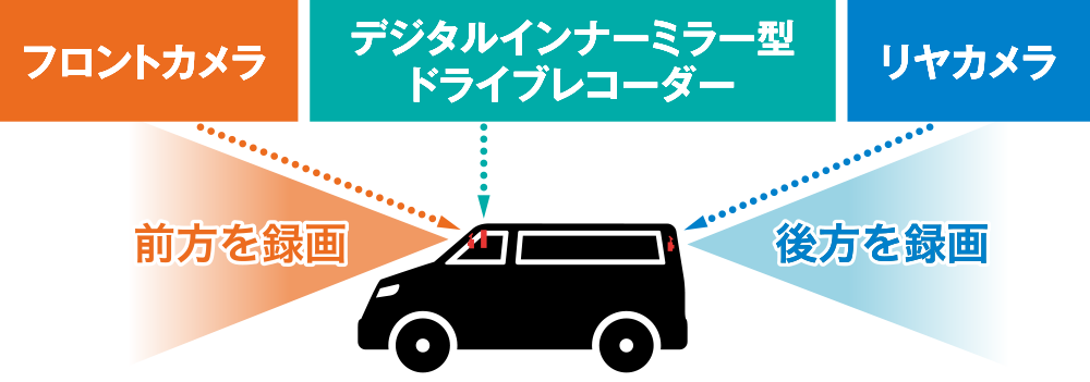 前・後録画ができる