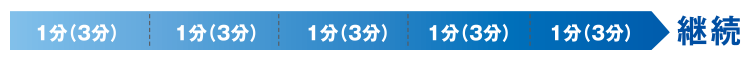 常時録画