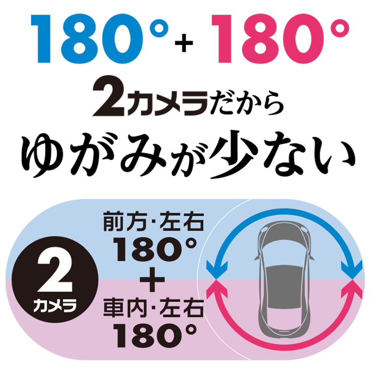 2カメラだからゆがみが少ない