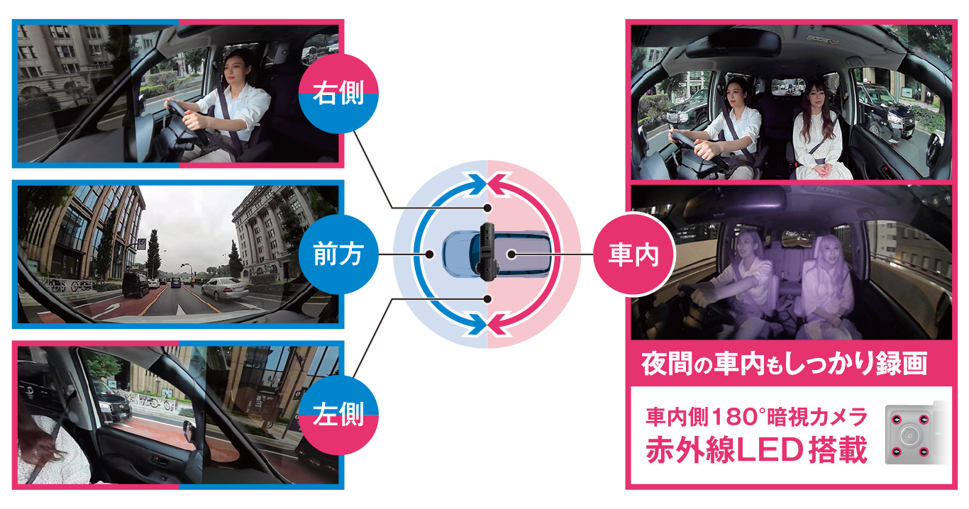 CS-364FH | ドライブレコーダー | セルスター工業株式会社